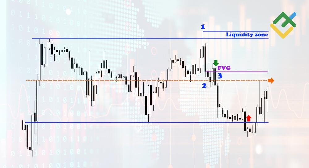 LiteFinance: Turtle Soup Trading Examples