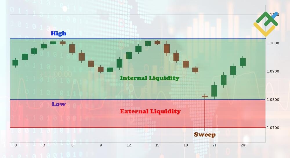 LiteFinance: Internal Liquidity vs External Liquidity