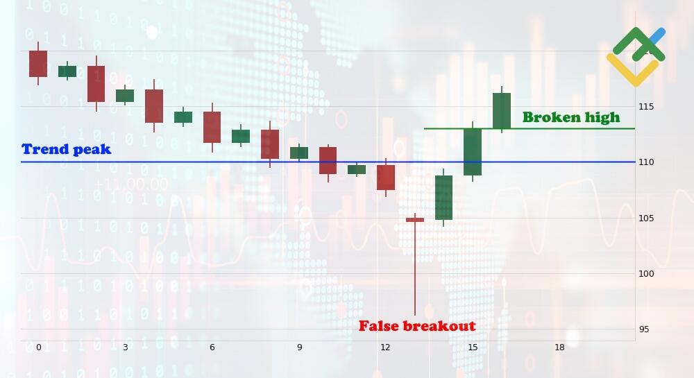 LiteFinance: Confirming the Market Structure Shift