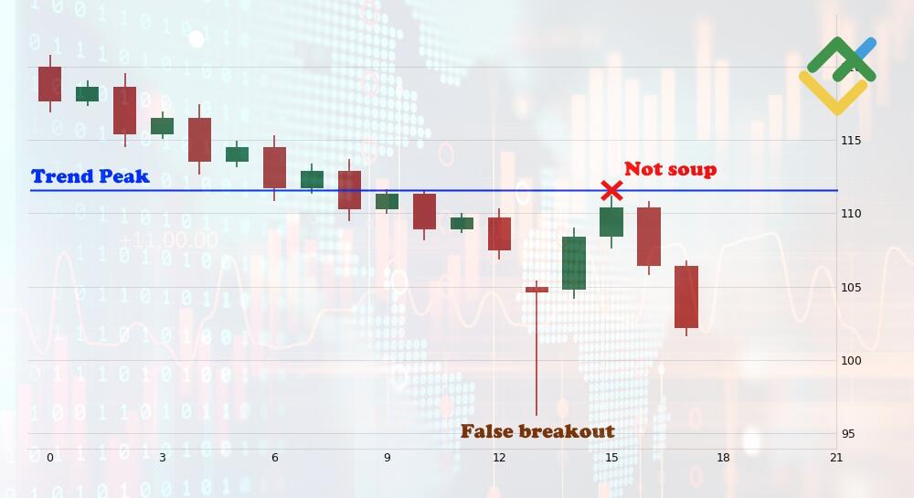 LiteFinance: Confirming the Market Structure Shift