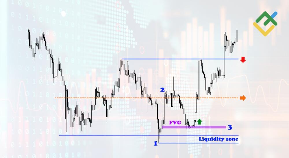 LiteFinance: Turtle Soup Trading Examples
