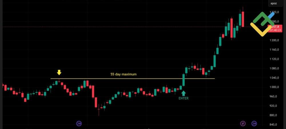LiteFinance: How the System Could Have Helped You Buy on Time