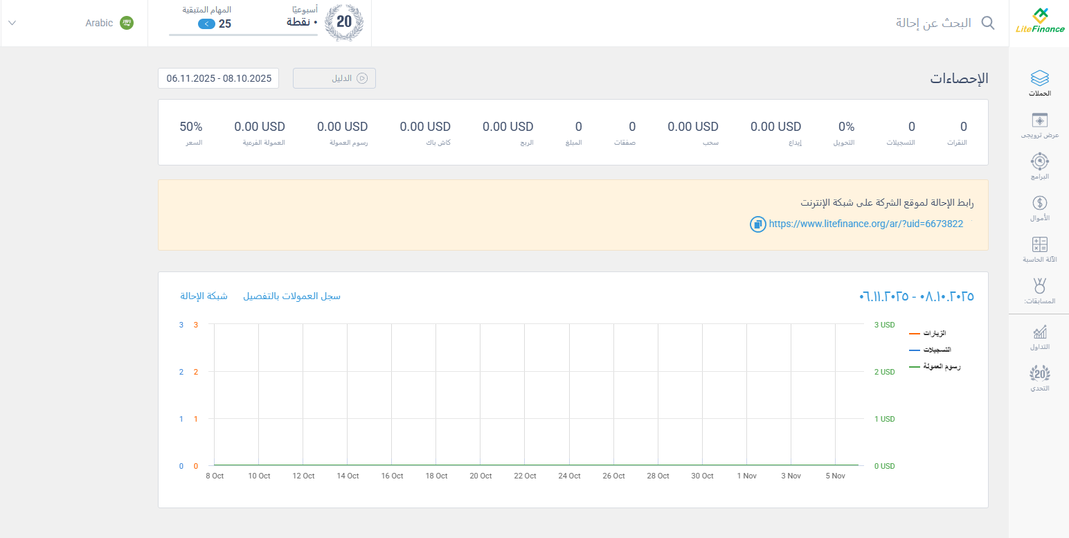 LiteFinance: كيف تصبح شريكًا للوسيط (التكنولوجيا)
