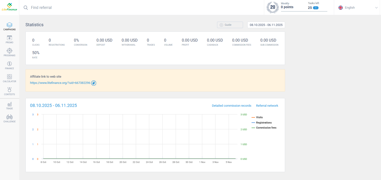 LiteFinance: Types of affiliate programs: