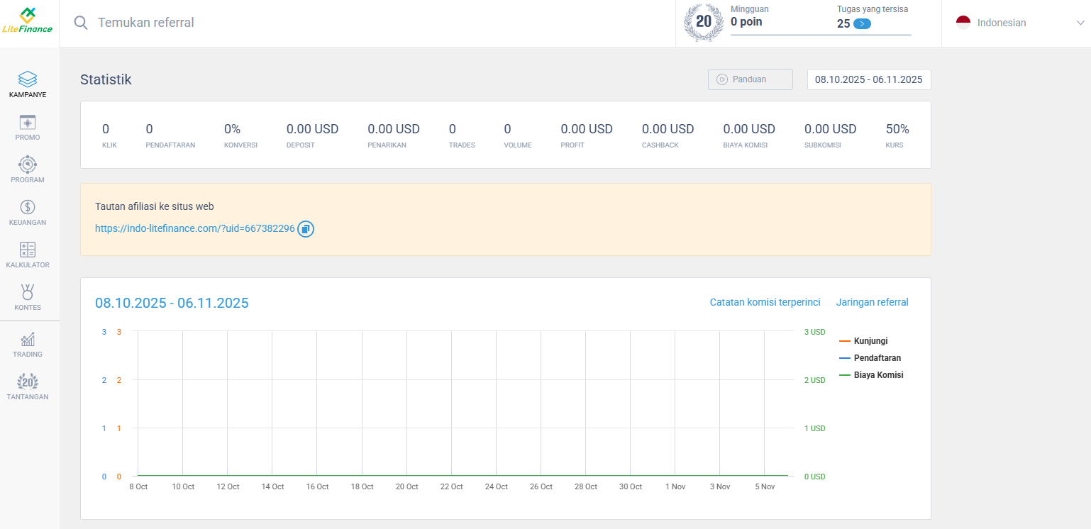 LiteFinance: Bagaimana seseorang menjadi mitra broker (teknologi)