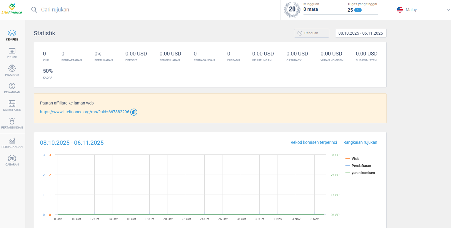 LiteFinance: Cara untuk menjadi rakan kongsi broker (teknologi)