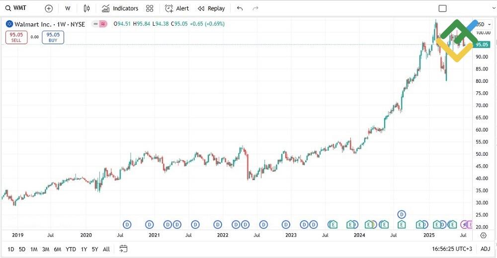 LiteFinance: Saham Defensif