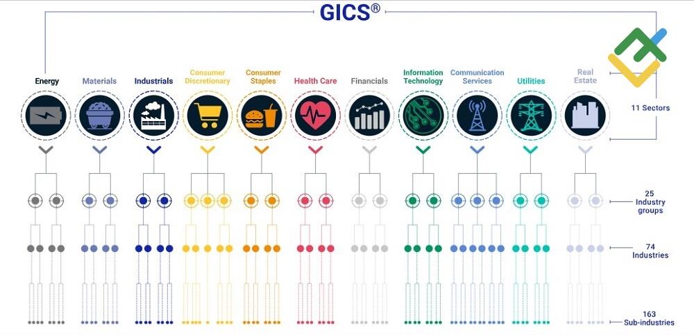 LiteFinance: Saham Sektor Spesifik