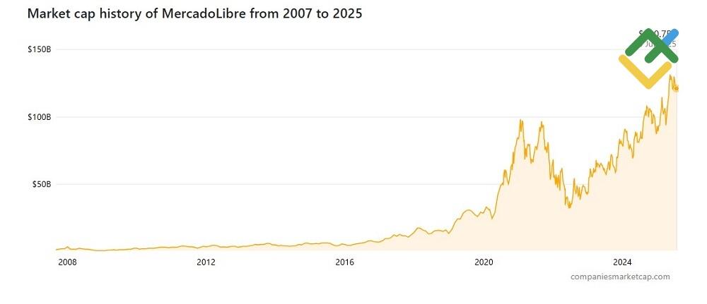 LiteFinance: Saham Pasar Berkembang