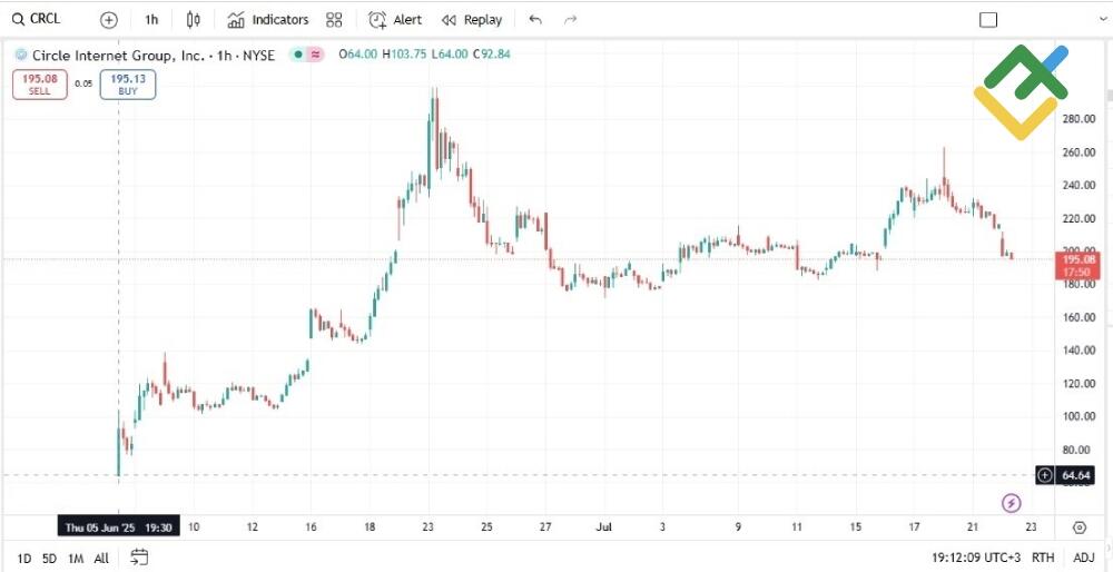 LiteFinance: Saham IPO dan Penerbitan Baru