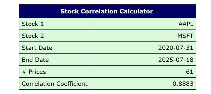 LiteFinance: Strategi Diversifikasi