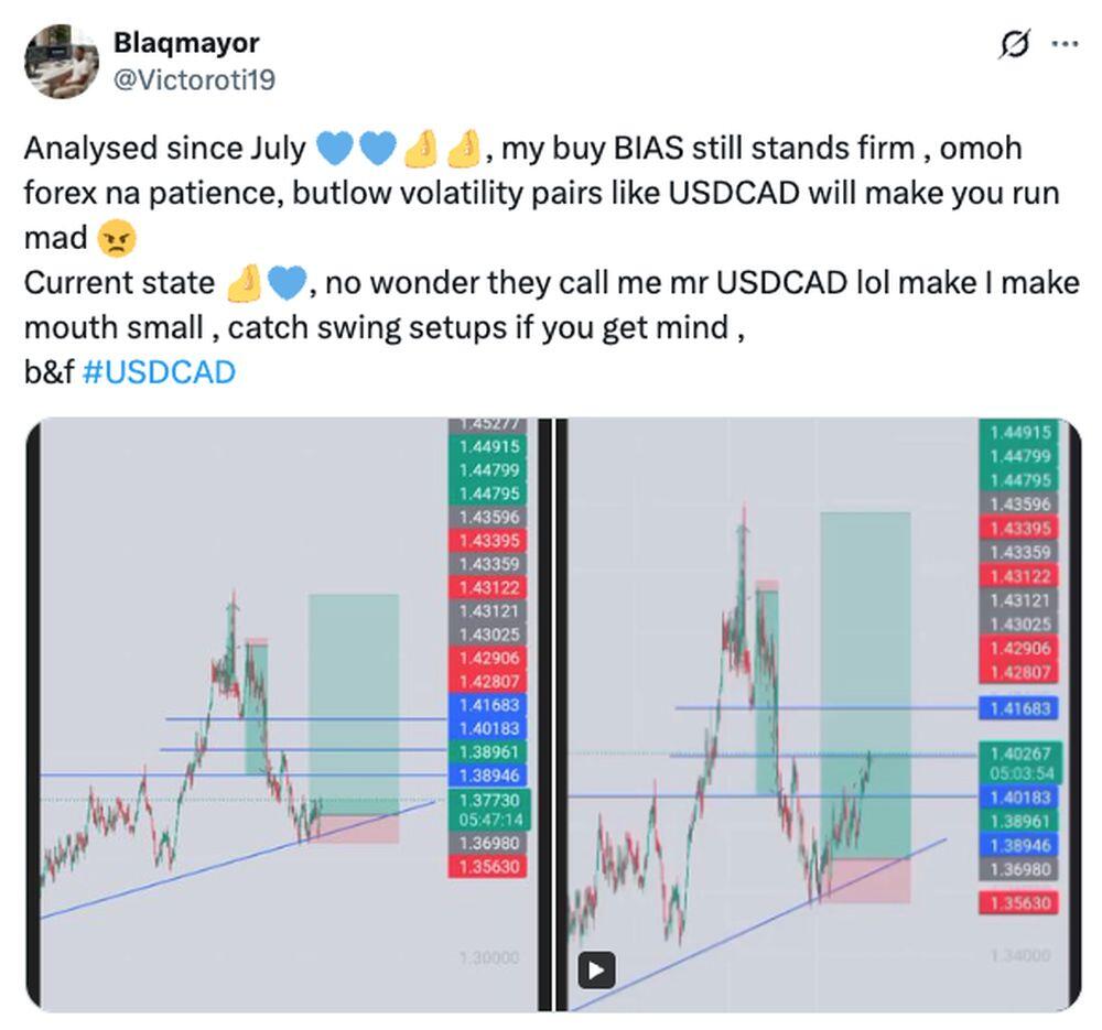 LiteFinance: Sentimen Pasar untuk USDCAD di Media Sosial