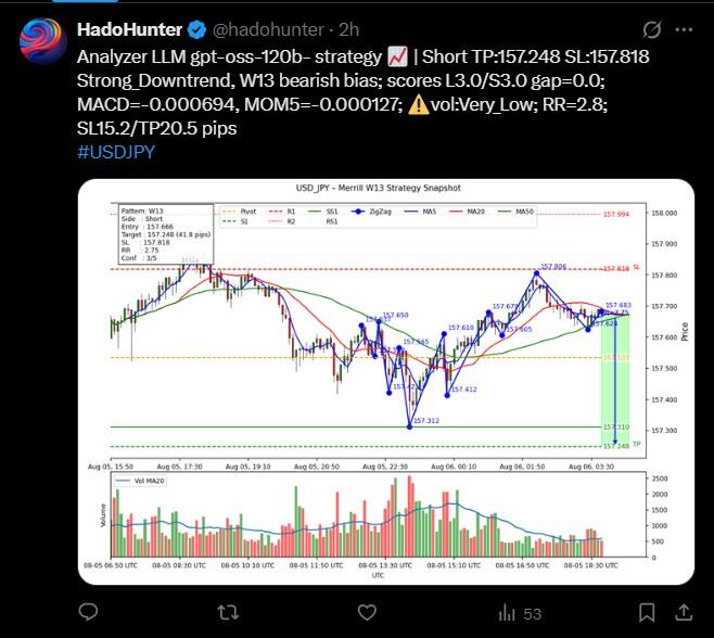 LiteFinance: Tâm lý thị trường đối với USDJPY trên mạng xã hội