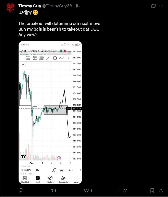 LiteFinance: Tâm lý thị trường đối với USDJPY trên mạng xã hội