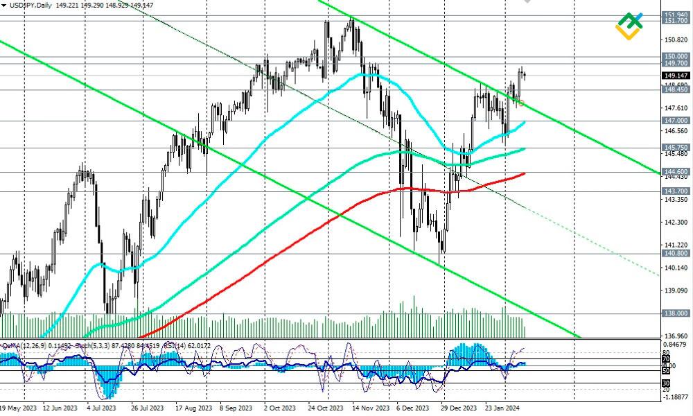 USD JPY Forecast For 2024 2025 2026 And Beyond LiteFinance usd-jpy-forecast-for-2024-2025-2026-and-beyond-litefinance
