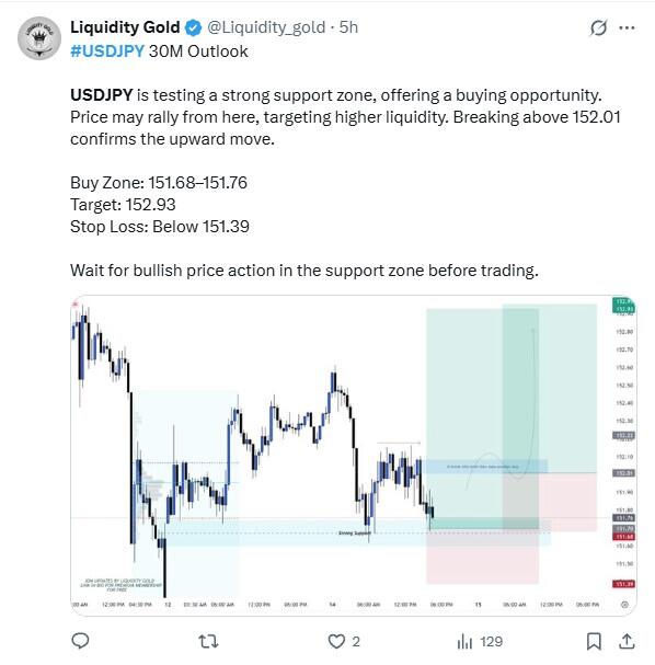 LiteForex: Nastroje rynkowe dotyczące USDJPY w mediach społecznościowych