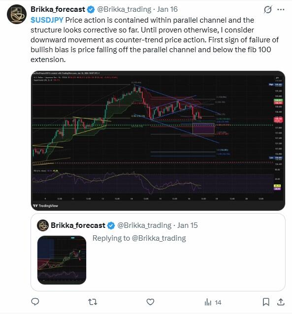 LiteFinance: Sentimen Pasar USDJPY di Media Sosial