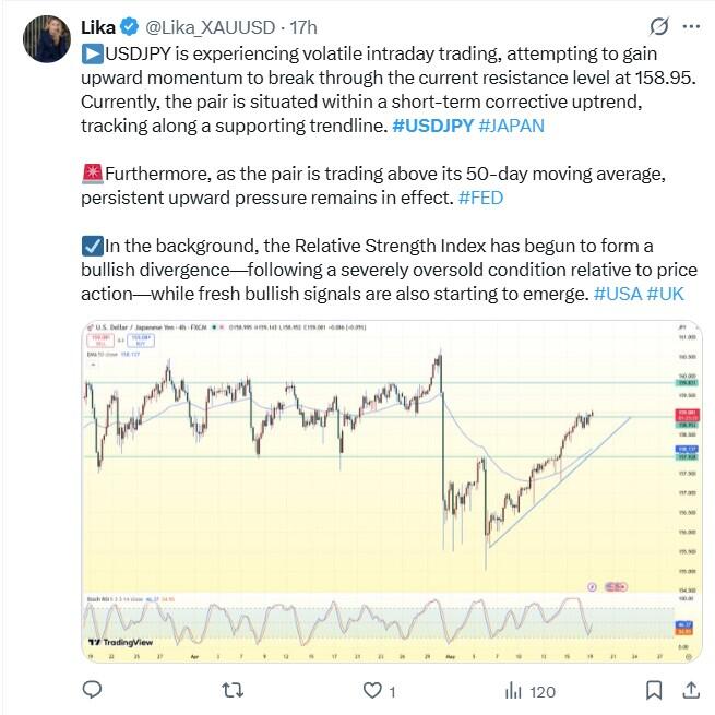 LiteFinance: USDJPY Market Sentiment on Social Media
