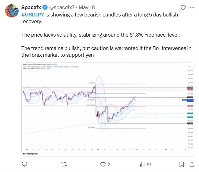 LiteFinance: USDJPY Market Sentiment on Social Media