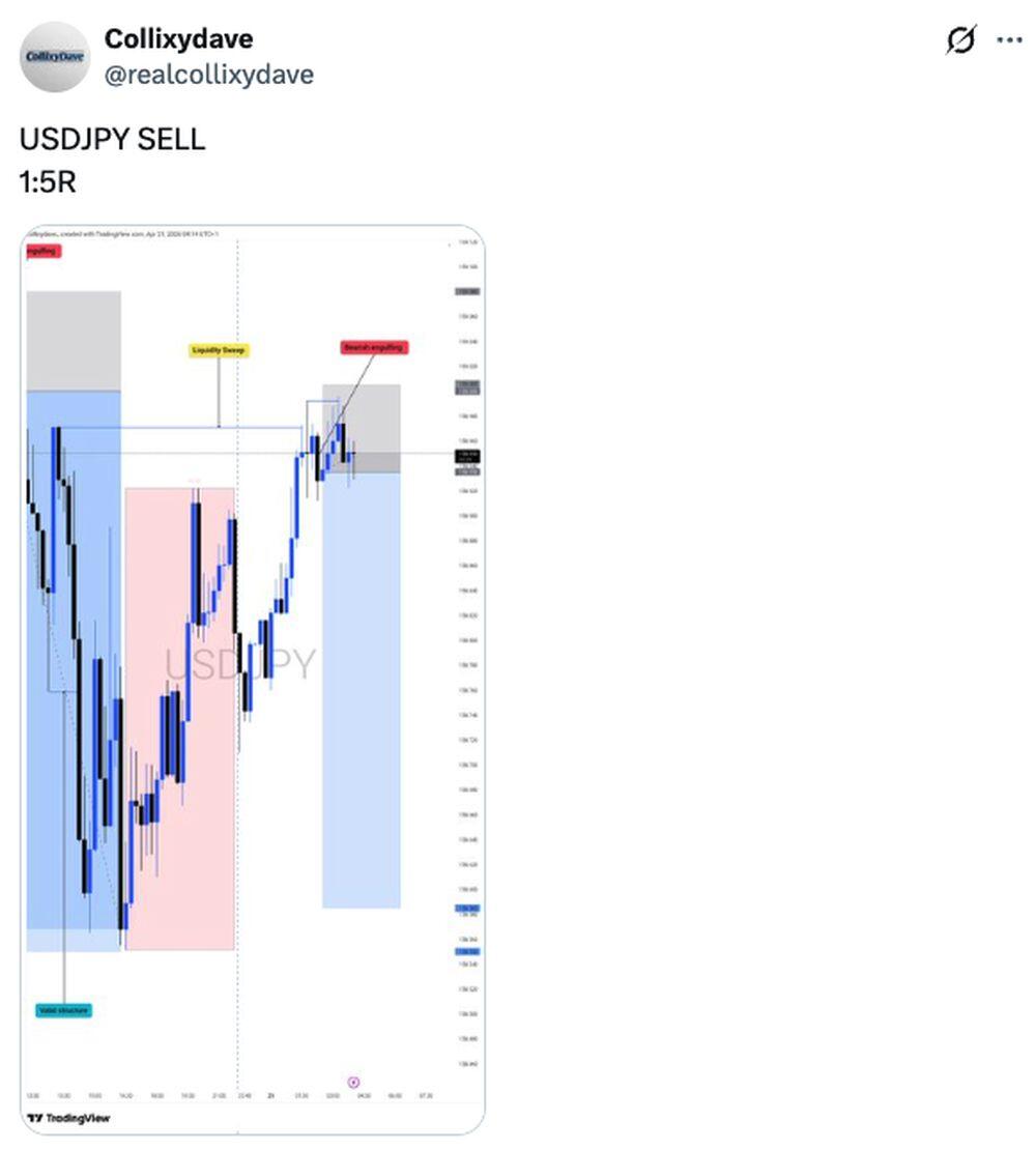 LiteFinance: USDJPY Market Sentiment on Social Media