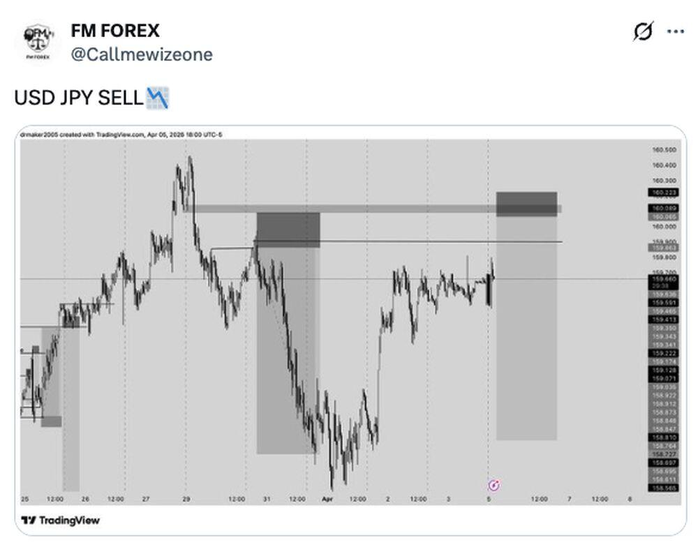 LiteFinance: USDJPY Market Sentiment on Social Media