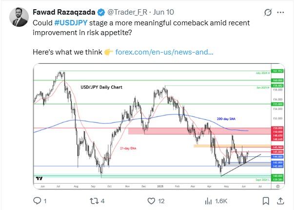 LiteFinance: Sosyal Medyada USDJPY Hakkındaki Piyasa Hissiyatı