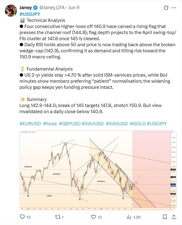 LiteFinance: Sosyal Medyada USDJPY Hakkındaki Piyasa Hissiyatı