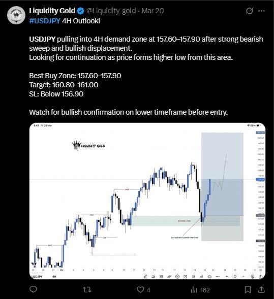 LiteForex: Nastroje rynkowe dotyczące USDJPY w mediach społecznościowych