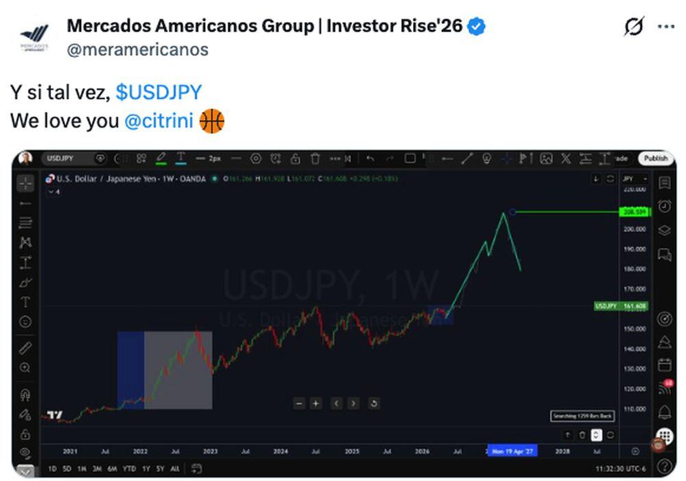 라이트파이낸스: USD/JPY에 대한 소셜 미디어 내 시장 심리