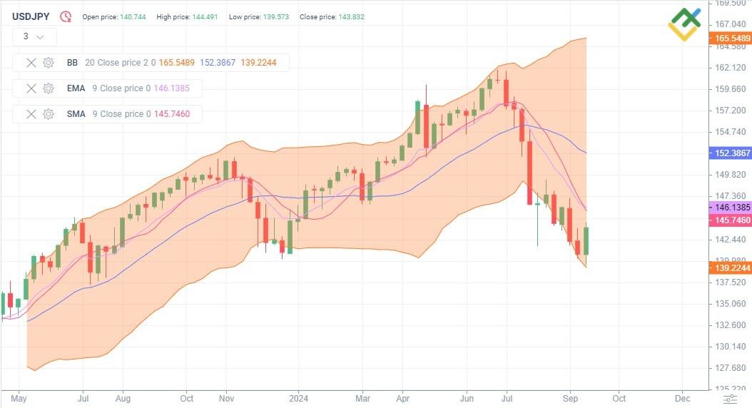 USDJPY Price Forecast Predictions For 2025 2026 2027 2030 2040 And usdjpy-price-forecast-predictions-for-2025-2026-2027-2030-2040-and