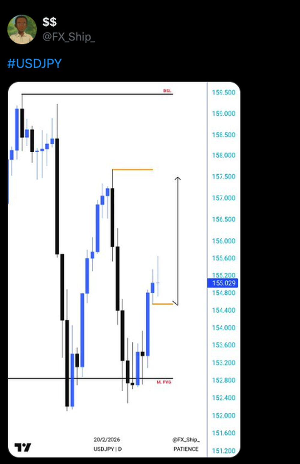 LiteFinance: Sentimen Pasar USDJPY di Media Sosial