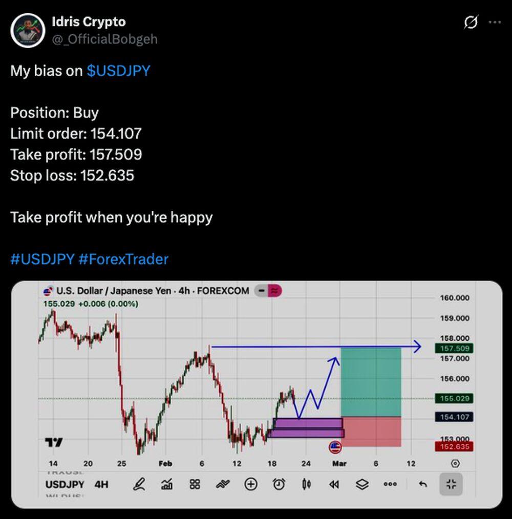 LiteFinance: Sentimen Pasar USDJPY di Media Sosial