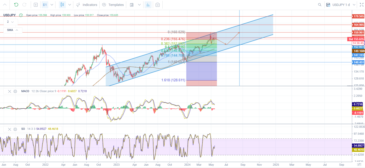 LiteFinance: Прогноз курса USDJPY на 2024, 2025-2030 годы и далее | LiteFinance
