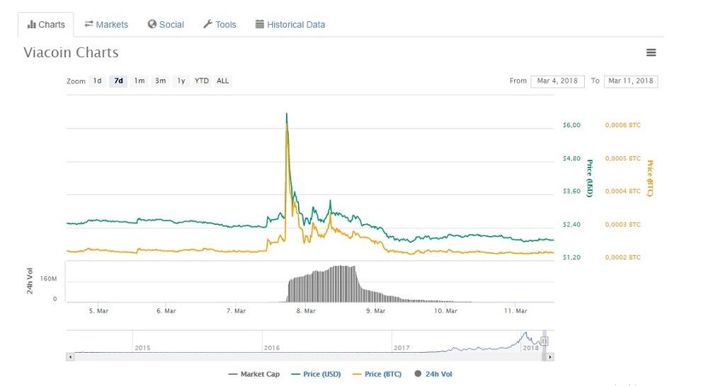 0 003 btc bitcoin kasybos formulė t