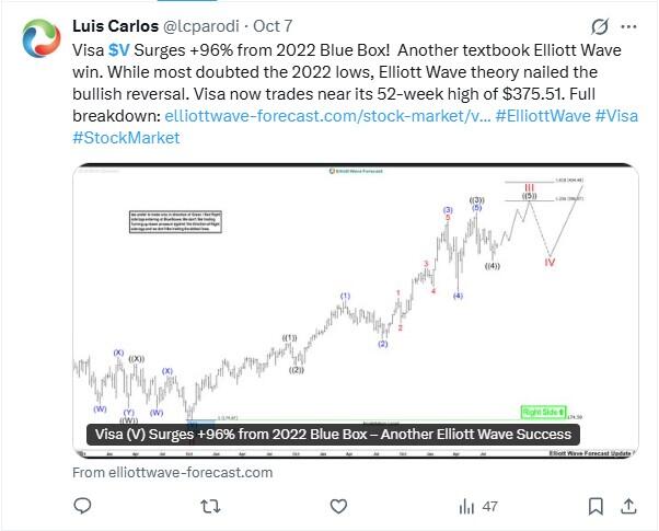 LiteFinance: Sentimen Pasar untuk #V (Visa Inc.) di Media Sosial
