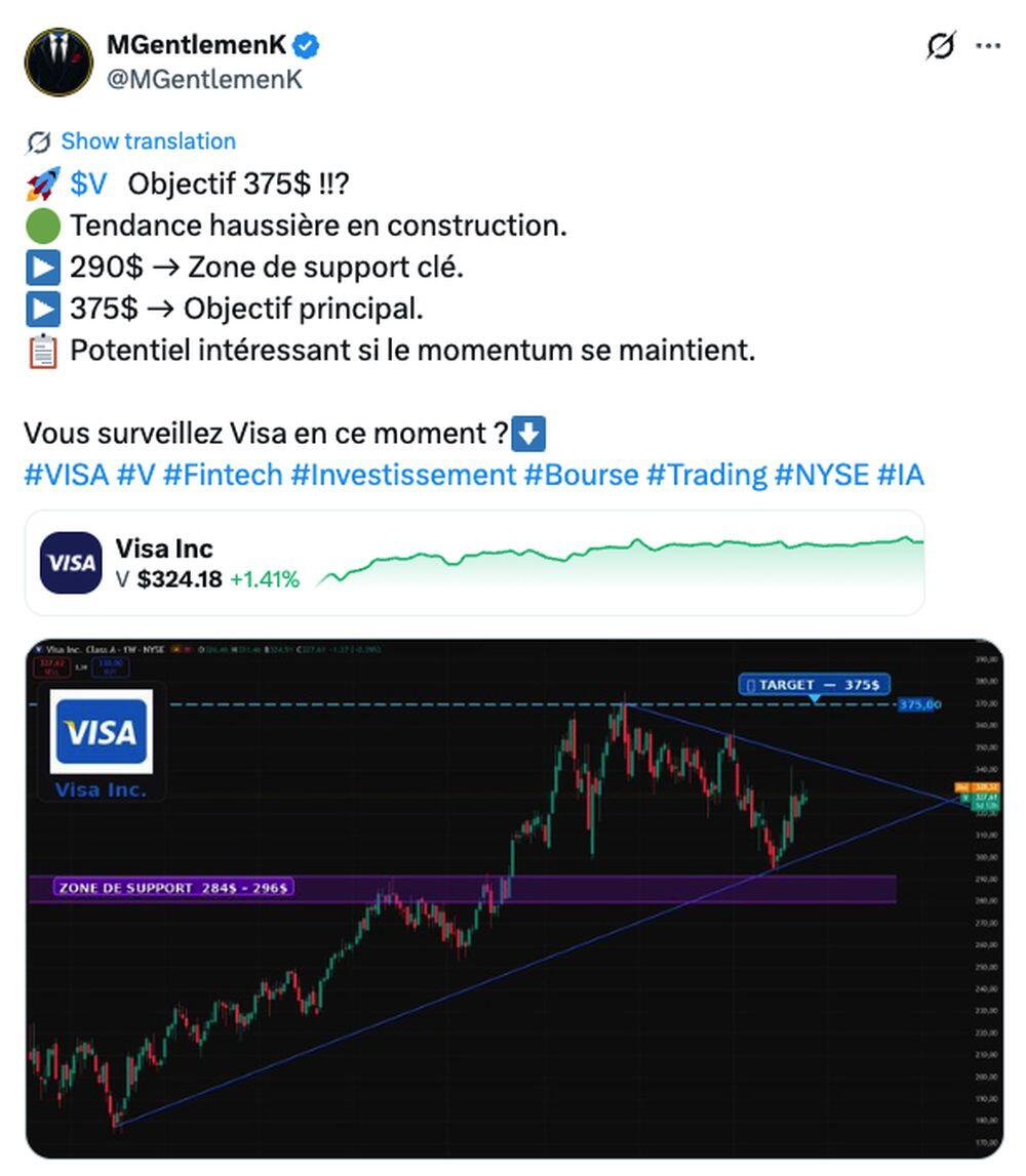 LiteForex: Sentiment di mercato su Visa nei social media