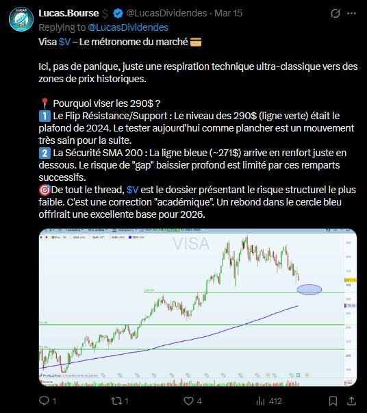 LiteFinance: Visa Market Sentiment on Social Media