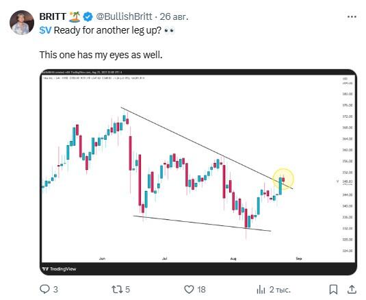 LiteFinance: Sosyal Medyada #V (Visa Inc.) Hakkındaki Piyasa Hissiyatı
