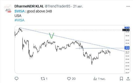 LiteFinance: Sosyal Medyada #V (Visa Inc.) Hakkındaki Piyasa Hissiyatı