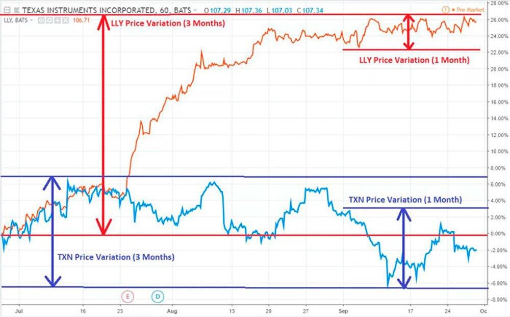 LiteForex: Przykłady VIX