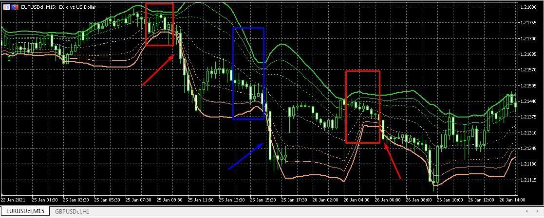 LiteFinance: MT5 使用 VWAP 方差线的通道交易策略
