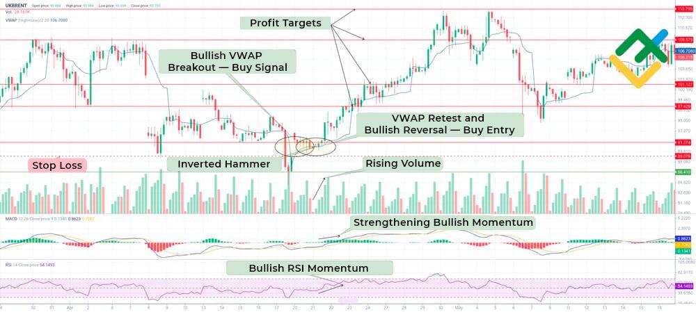 LiteFinance: VWAP Breakout Strategy