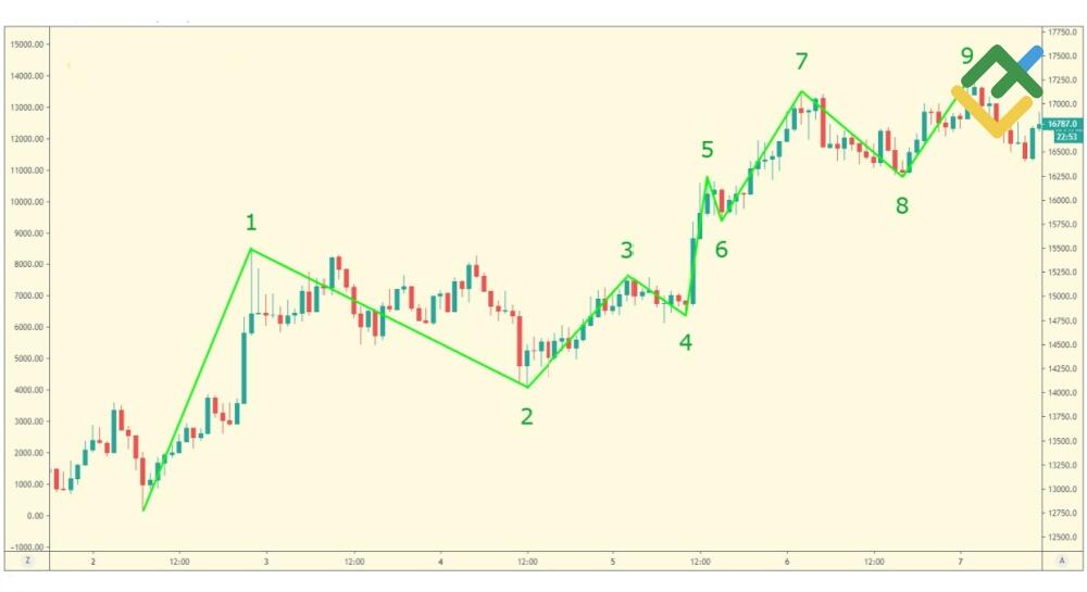 LiteFinance: Ekstensi