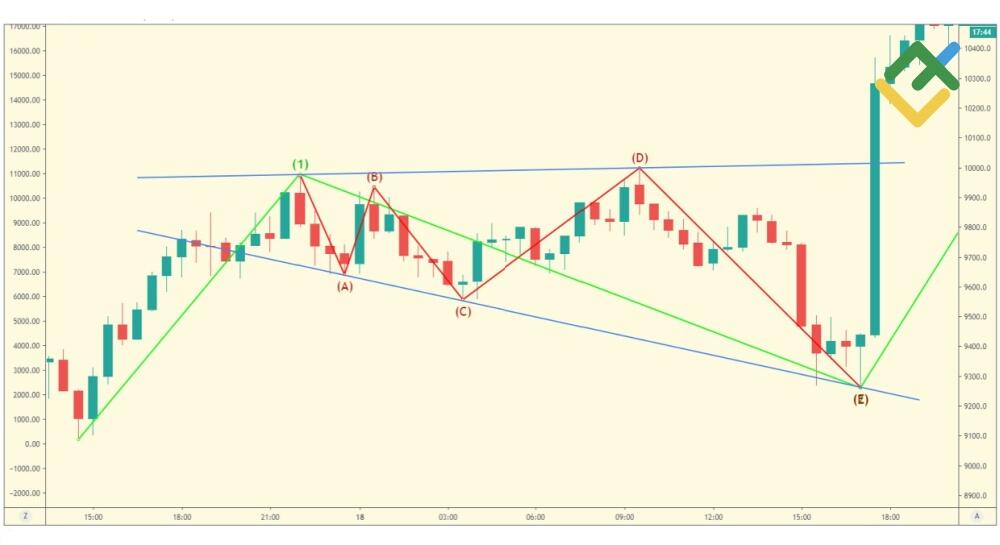LiteFinance: Triangle