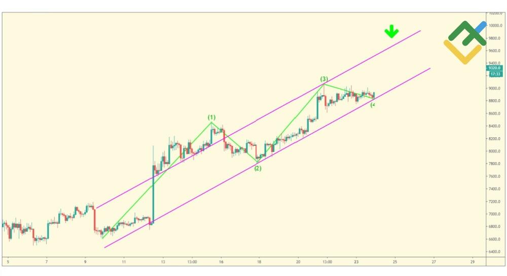 LiteFinance: Teknik Pembuatan Saluran