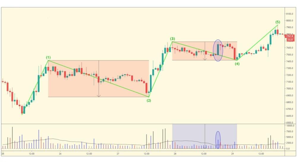 LiteFinance: Gelombang Keempat