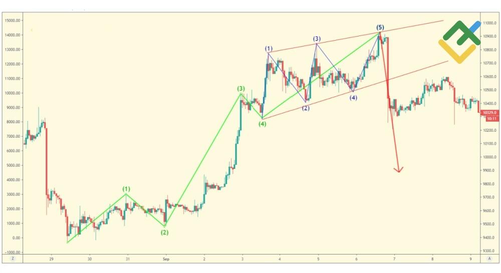 LiteFinance: Diagonal Akhir