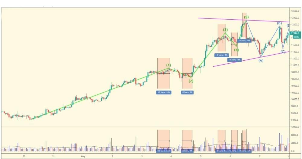 LiteFinance: Bagaimana Volume Berperilaku pada Tingkatan yang Berbeda