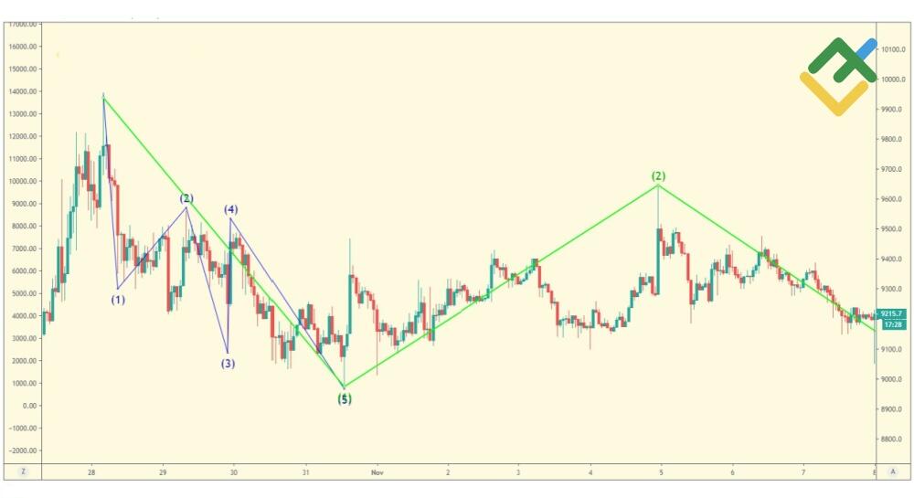 LiteFinance: Diagonal Awal