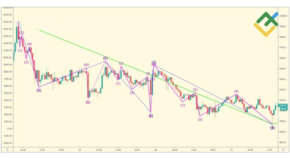 LiteFinance: Diagonal Awal
